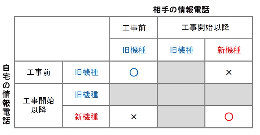 情報電話通話