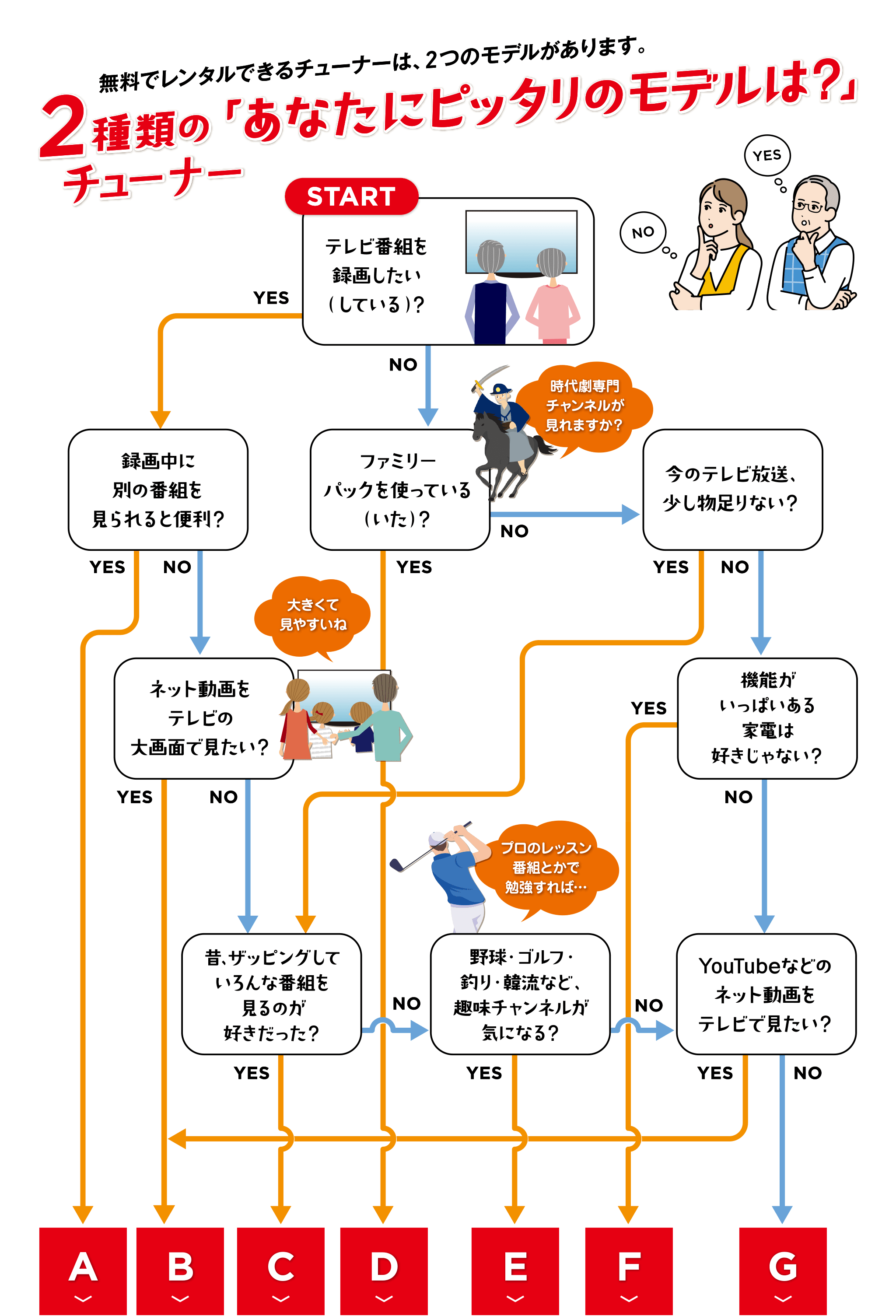 無料でレンタルできるチューナーは、２つのモデルがあります。２種類のチューナー「あなたにぴったりのモデルは？」