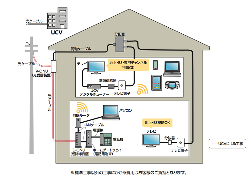 UCVはじめてガイド - UCV 上田ケーブルビジョン