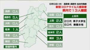 新型コロナウイルス　県内で１３人、うち上田市で２人感染