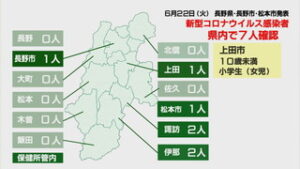 新型コロナウイルス　県内で７人、うち上田市で１人が感染