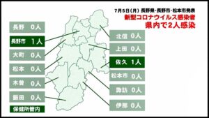 新型コロナウイルス　県内２人感染、上田はレベル１に
