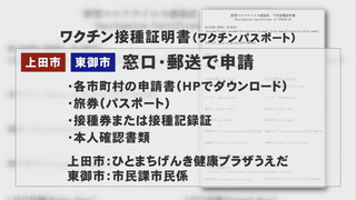 ワクチン接種証明書 各市町村で申請開始 Ucvの番組 Ucv 上田ケーブルビジョン