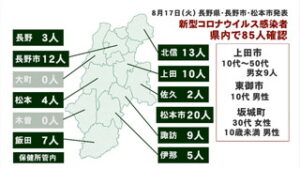 新型コロナウイルス　上田圏域のレベル５ 　９月１日まで延長へ