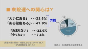 長野県世論調査協会　公示前　モニター調査結果