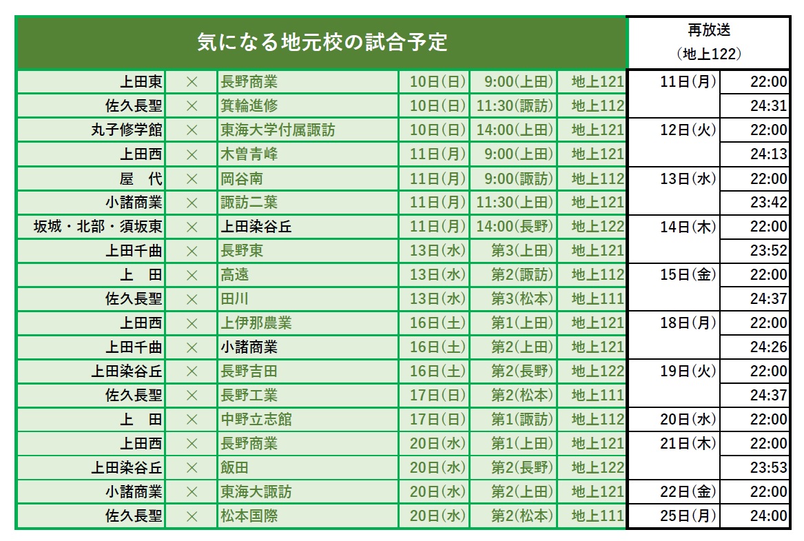 第104回 全国高等学校野球選手権長野大会 Ucv 上田ケーブルビジョン