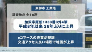 上田地域　地価公示　下落続くも工業地などで上昇
