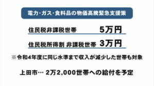上田市１１月補正予算案　物価高　困窮世帯に給付金　