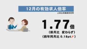 ハローワーク　１２月月報　上田　求人倍率は横ばい