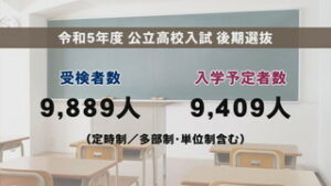 公立高校入試　後期選抜　合格発表