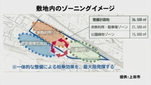 建設計画中の資源循環型施設　周辺に温水プールや公園を整備へ　上田市常磐城