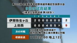第１０５回全国高校野球記念長野大会　９日・１０日の試合結果　　
