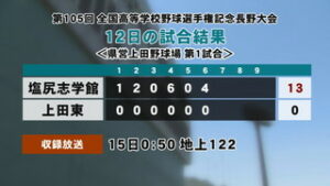 第１５０回全国高校野球選手権記念長野大会　１２日の試合結果　　　