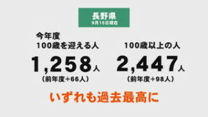 １８日は敬老の日　県内の１００歳以上過去最多