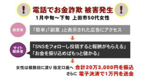 電話でお金詐欺に注意！　上田市で約２１万円の被害