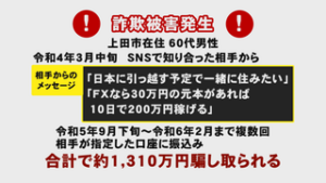 詐欺被害発生　上田市６０代男性が約１，３１０万円被害