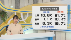 オープニング　上田・東御・菅平で今季一番の冷え込み