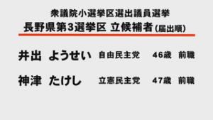 衆議院議員選挙 公示　長野３区では２人が立候補