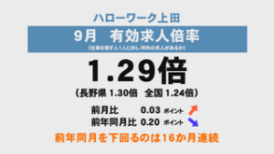 ハローワークに聞く　９月の雇用情勢　上田市 ハローワーク上田