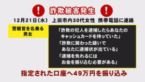 電話でお金詐欺　３０代女性　被害発生