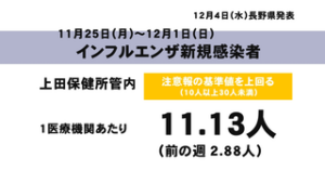 感染症情報　上田保健所管内 インフルエンザ注意報の基準値を上回る