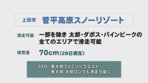 上田地域のゲレンデ情報