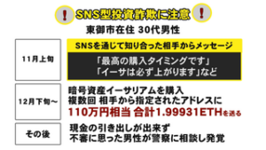 ＳＮＳ投資型詐欺　東御市の男性　暗号資産で１１０万円相当の被害