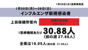 上田地域　インフルエンザ　再び増加