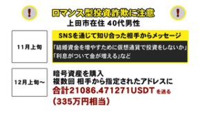 上田市４０代男性　ロマンス型投資詐欺で３９５万円被害