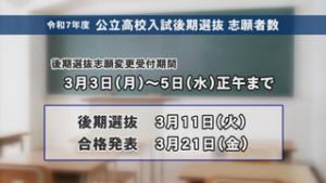 高校入試後期選抜　上田地域の高校の志願者数・志願倍率