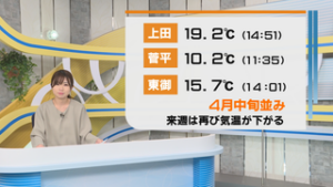 上田地域で４月中旬並みの気温