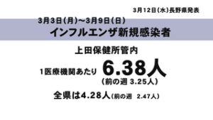 インフルエンザ・新型コロナ　感染症情報