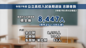 県立高校入試　後期選抜志願者数