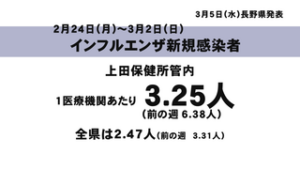 上田地域の感染症状況　新型コロナ・インフルエンザ