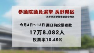 県選挙委員会発表　参院選　期日前投票中間状況