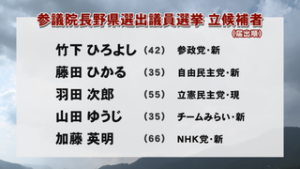 参院選公示　長野県選挙区には５人が立候補　