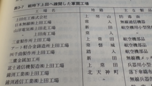 シリーズ　戦後８０年④　企業疎開