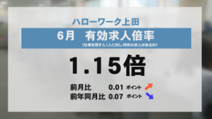 ハローワークに聞く　６月の上田地域　雇用情勢は　