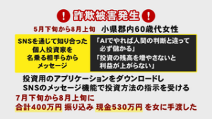 電話でお金詐欺に注意！　小県郡内で９３０万円の被害