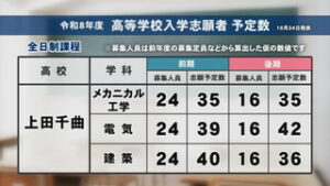 来春実施の高校入試 入学志願者 第1回予定数調査