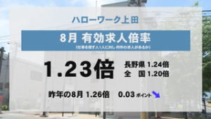 大きな変動なし 8月有効求人倍率1.23倍 上田市