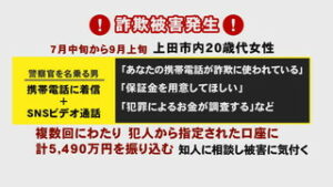 電話でお金詐欺発生　上田市２０代女性　５，４９０万円の被害