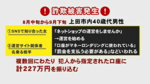 電話でお金詐欺発生　上田市４０代男性　２２７万円の被害