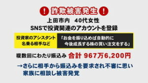 詐欺被害発生　４０代女性　約１０００万円被害