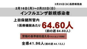 感染情報　インフルエンザ　引き続き警戒レベル