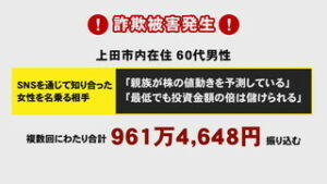 詐欺発生　上田市６０代男性　９６１万円の被害