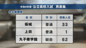 公立高校入試　きょう合格発表　上田地域で５校が再募集　