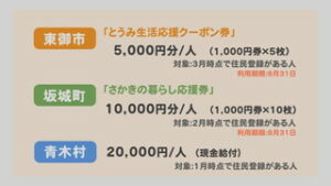 物価高騰対策事業　上田以外は