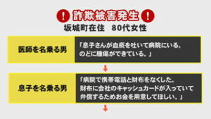 電話でお金詐欺　被害発生　坂城町の８０代女性　１４０万円