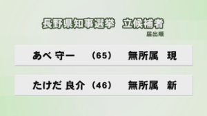 ８月９日投開票　県知事選告示　現職と新人が立候補